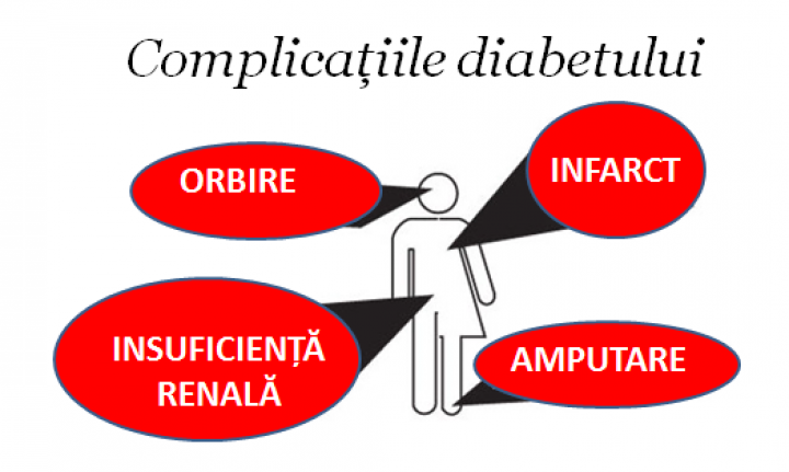 foto-complicatii.png
